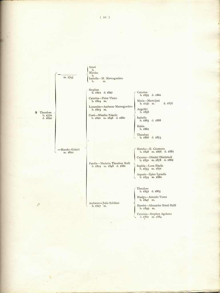 RALLIS OF SCIO 1896 21.jpg
